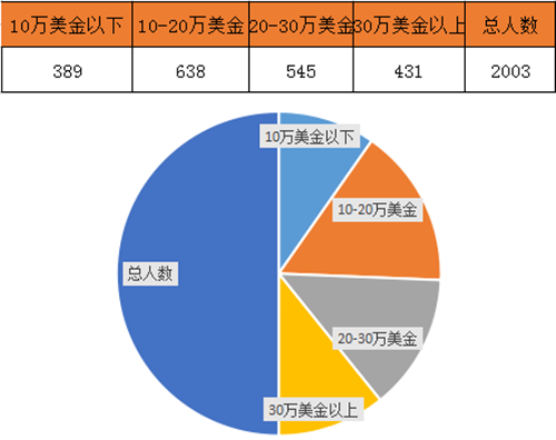 ​雨果网“选品大会”：已有超过3000卖家坐等工厂联系合作