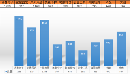 ​雨果网“选品大会”：已有超过3000卖家坐等工厂联系合作