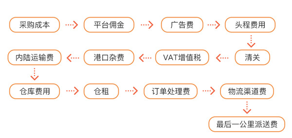 大货电商是蓝海，为什么你做的不够好？