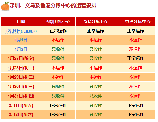 lazada开启假期模式需要注意的那些事