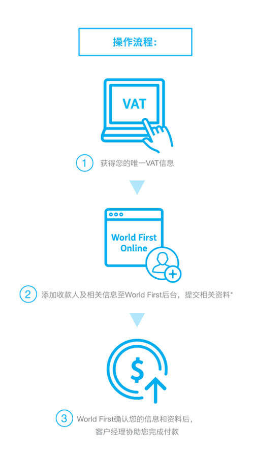 World First推VAT支付服务，卖家无需再跑英国税务官网