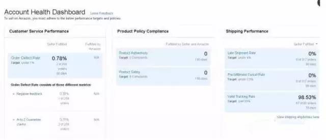 卖家如何全面解析亚马逊账号健康状况?