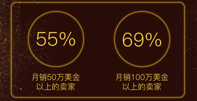 2017，你还会错过海外仓吗？