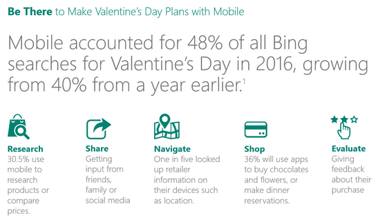 情人节移动端推广这么做，“单身狗”看了都会买