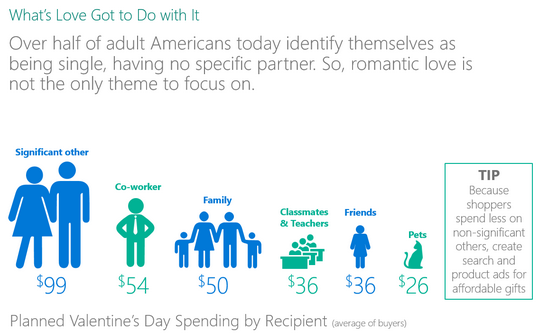 情人节移动端推广这么做，“单身狗”看了都会买