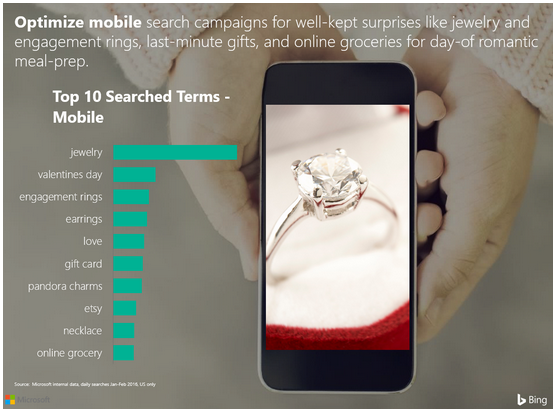 情人节移动端推广这么做，“单身狗”看了都会买