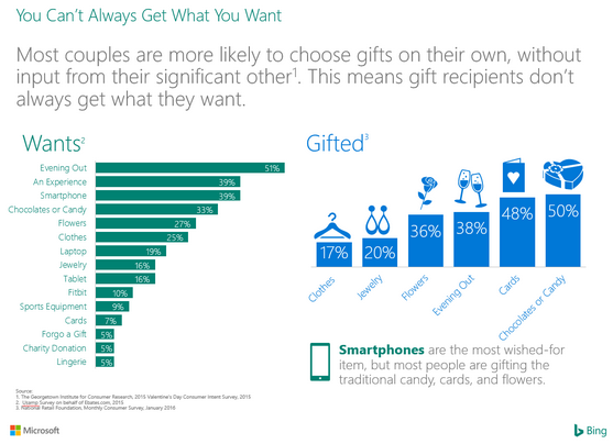 情人节移动端推广这么做，“单身狗”看了都会买