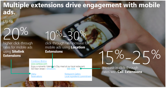 情人节移动端推广这么做，“单身狗”看了都会买
