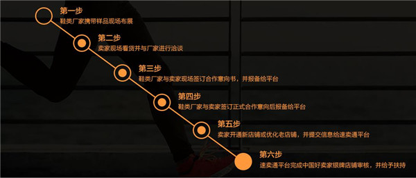 全球速賣通溫州鞋類供銷會，助推品牌出海譽(yù)享天下！