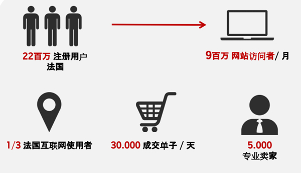 【运营实操】乐天旗下法国电商平台Priceminister的入驻要求和运营知识