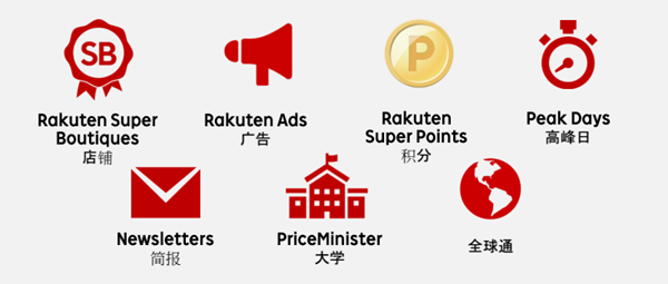 【运营实操】乐天旗下法国电商平台Priceminister的入驻要求和运营知识