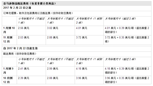 FBA争议扣费、英国站少收推荐费、TV BOX 强制下架……亚马逊怎么了？