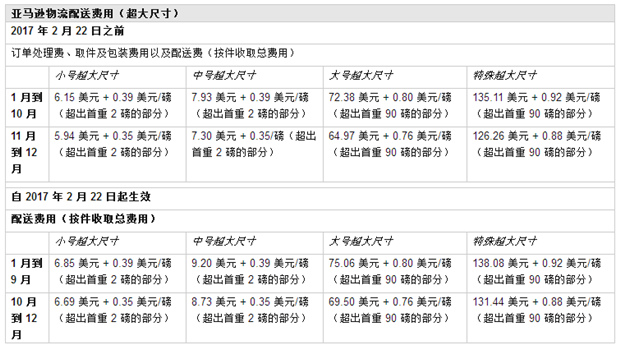 FBA争议扣费、英国站少收推荐费、TV BOX 强制下架……亚马逊怎么了？