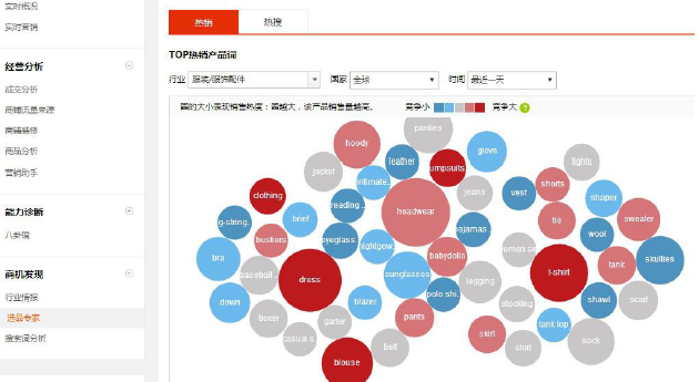 打造速卖通爆款思路和选品方法