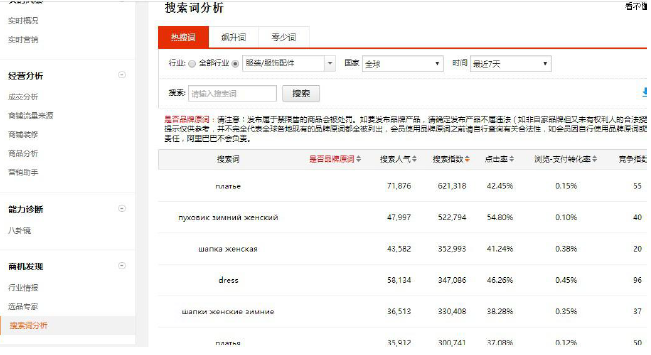 打造速卖通爆款思路和选品方法