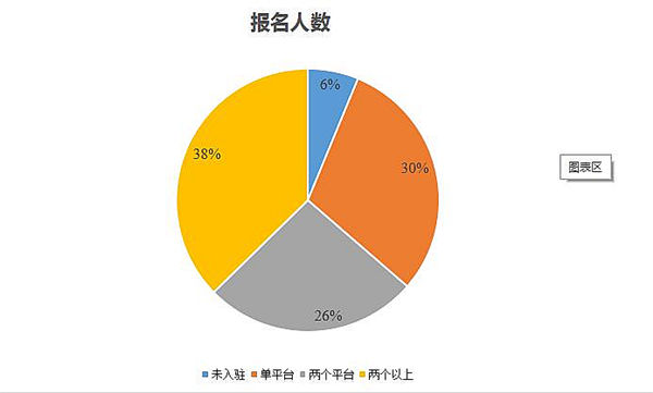 雨果论坛NO.16：全方位互动对接跨境电商平台，实时获取海量市场资讯