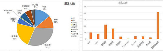 雨果论坛NO.16：全方位互动对接跨境电商平台，实时获取海量市场资讯