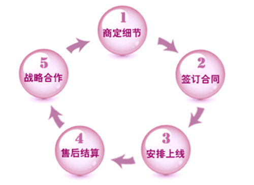 【运营实操】如何入驻唯品会