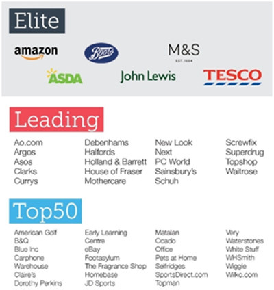 2017年英国电商“Top500”名单揭露，“次日送达”是最受欢迎的配送方式