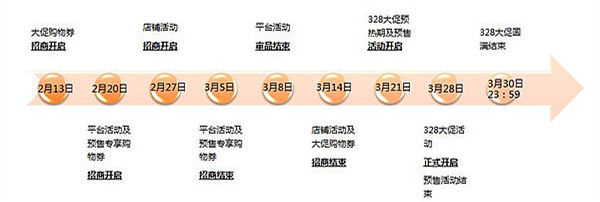 【速卖通3.28】大促招商活动玩法大解析