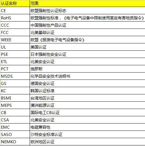 速賣通啟動充電寶品牌封閉管理，首批僅提供46個商標的資質申請