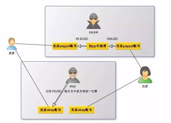 一个亚马逊大卖家新手期的笔记