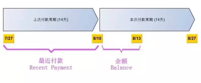 一个亚马逊大卖家新手期的笔记
