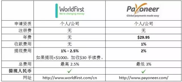 一个亚马逊大卖家新手期的笔记