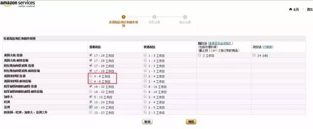 一个亚马逊大卖家新手期的笔记