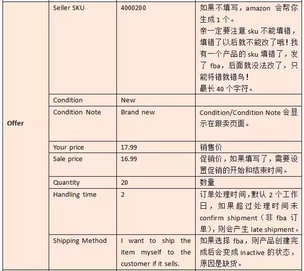 一个亚马逊大卖家新手期的笔记