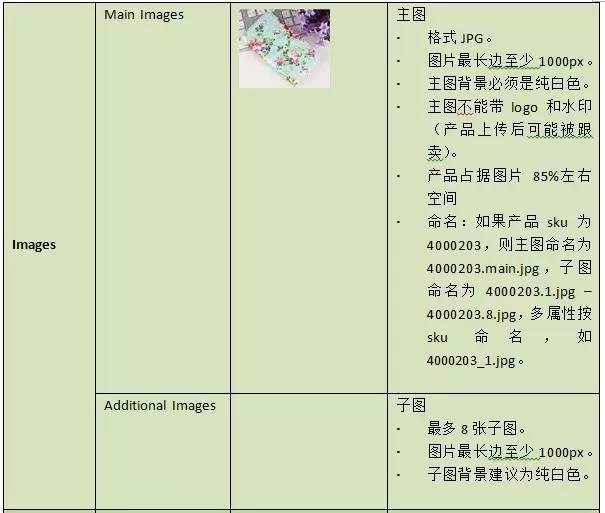 一个亚马逊大卖家新手期的笔记