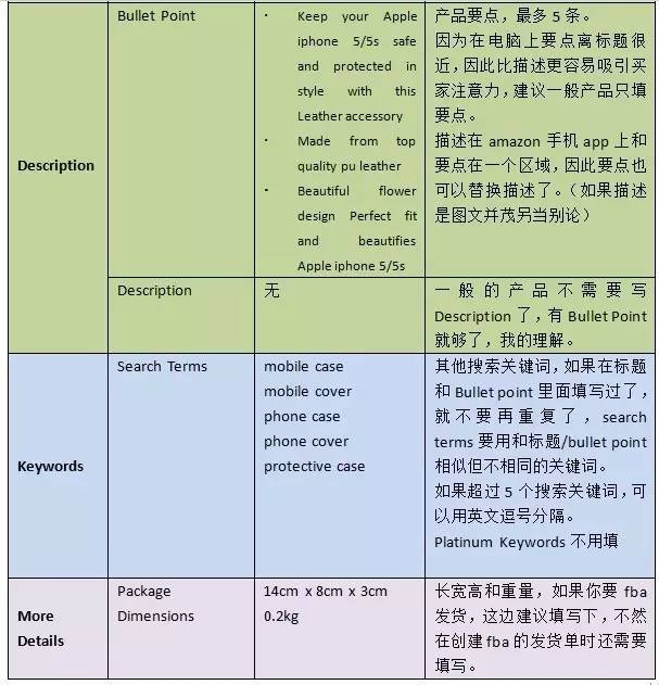 一个亚马逊大卖家新手期的笔记