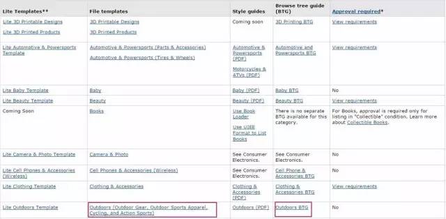 一个亚马逊大卖家新手期的笔记