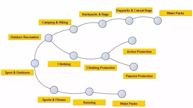 一个亚马逊大卖家新手期的笔记