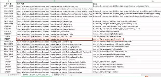 一个亚马逊大卖家新手期的笔记