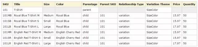 一个亚马逊大卖家新手期的笔记