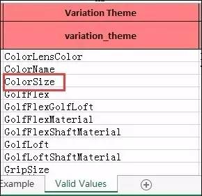 一个亚马逊大卖家新手期的笔记