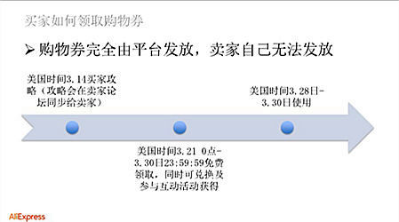 【速卖通3.28】购物券领取使用及规则详解