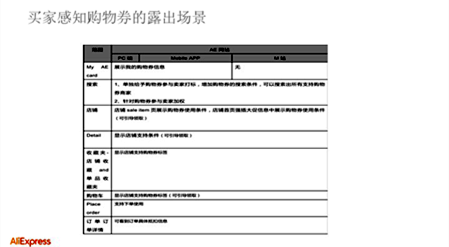 【速卖通3.28】购物券领取使用及规则详解