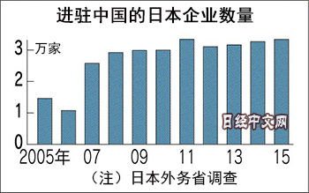 日本服装企业正在悄然退出中国市场