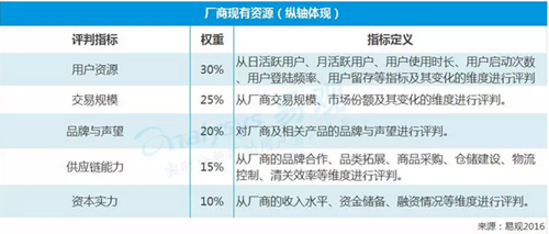 【AMC+實力矩陣+趨勢預(yù)測】帶你看清跨境電商的三生三世