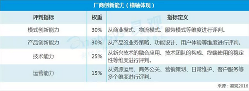 【AMC+實力矩陣+趨勢預(yù)測】帶你看清跨境電商的三生三世