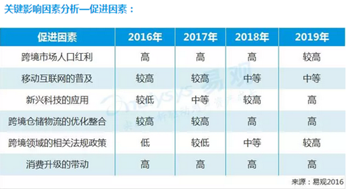 【AMC+實力矩陣+趨勢預(yù)測】帶你看清跨境電商的三生三世