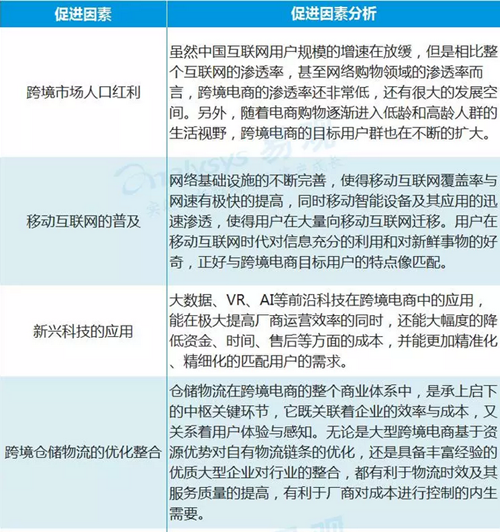 【AMC+實力矩陣+趨勢預(yù)測】帶你看清跨境電商的三生三世