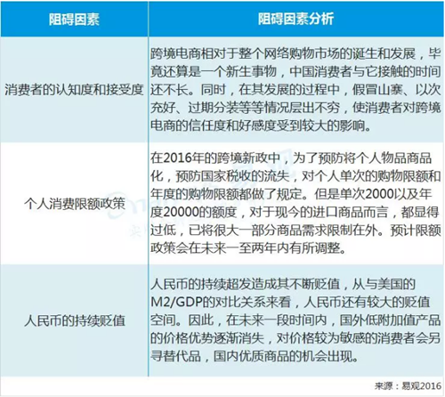 【AMC+實力矩陣+趨勢預(yù)測】帶你看清跨境電商的三生三世