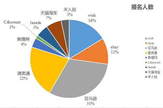 雨果论坛NO.17：紧抓行业政策变动，优化互动为卖家指引方向