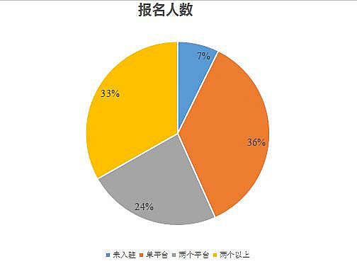 雨果论坛NO.17：紧抓行业政策变动，优化互动为卖家指引方向