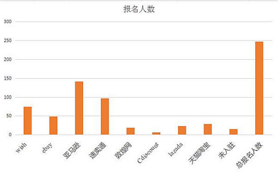 雨果论坛NO.17：紧抓行业政策变动，优化互动为卖家指引方向