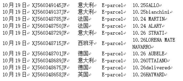欧洲电商市场----DPD eparcel 解决你的物流痛点