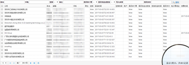 ​“选品大会”重磅④：突破行业五大“关”，揭秘大数据下的2017新风向！
